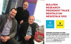 Read more about the article BULLPEN RESEARCH PRESIDENT TALKS RENTALS ON NEWSTALK 1010